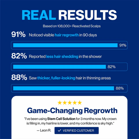 STEM Cell Complete Hair Cycle Solution 2.0